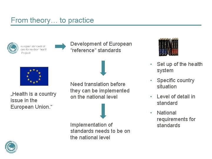 From theory… to practice Project Development of European “reference“ standards • Set up of