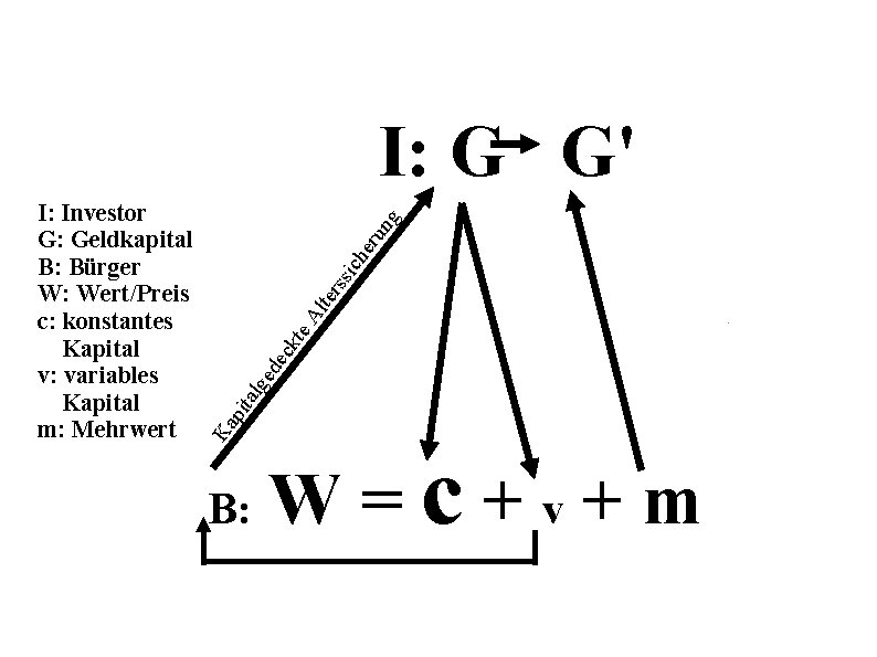 ru he ssi c Al ter kte ec ed alg pit Ka I: Investor