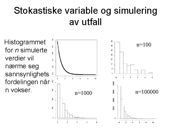 Stokastiske variable og simulering av utfall Histogrammet for n simulerte verdier vil nærme seg