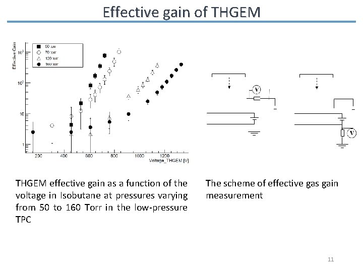 Effective gain of THGEM effective gain as a function of the voltage in Isobutane