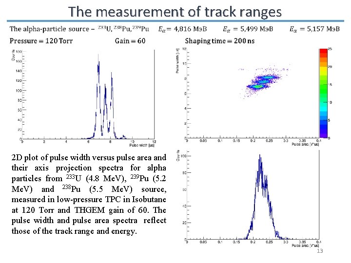 The measurement of track ranges 2 D plot of pulse width versus pulse area