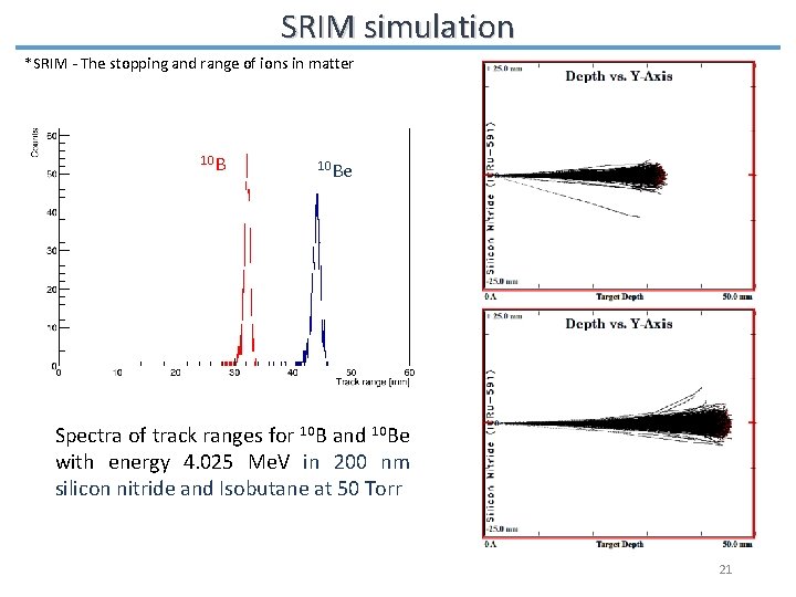 SRIM simulation *SRIM - The stopping and range of ions in matter 10 Be