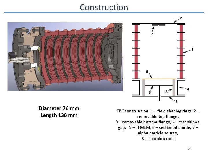 Construction Diameter 76 mm Length 130 mm TPC construction: 1 – field shaping rings,