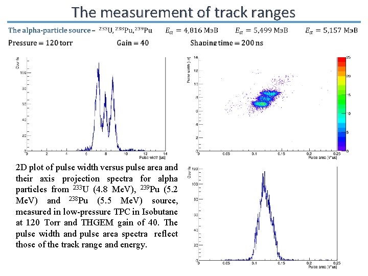 The measurement of track ranges 2 D plot of pulse width versus pulse area