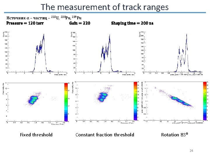 The measurement of track ranges Источник α – частиц – 233 U, 238 Pu,