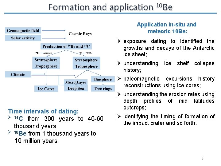 Formation and application 10 Be Application in-situ and meteoric 10 Be: Ø exposure dating