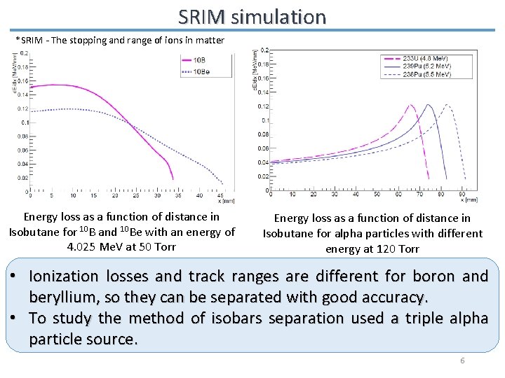 SRIM simulation *SRIM - The stopping and range of ions in matter Energy loss