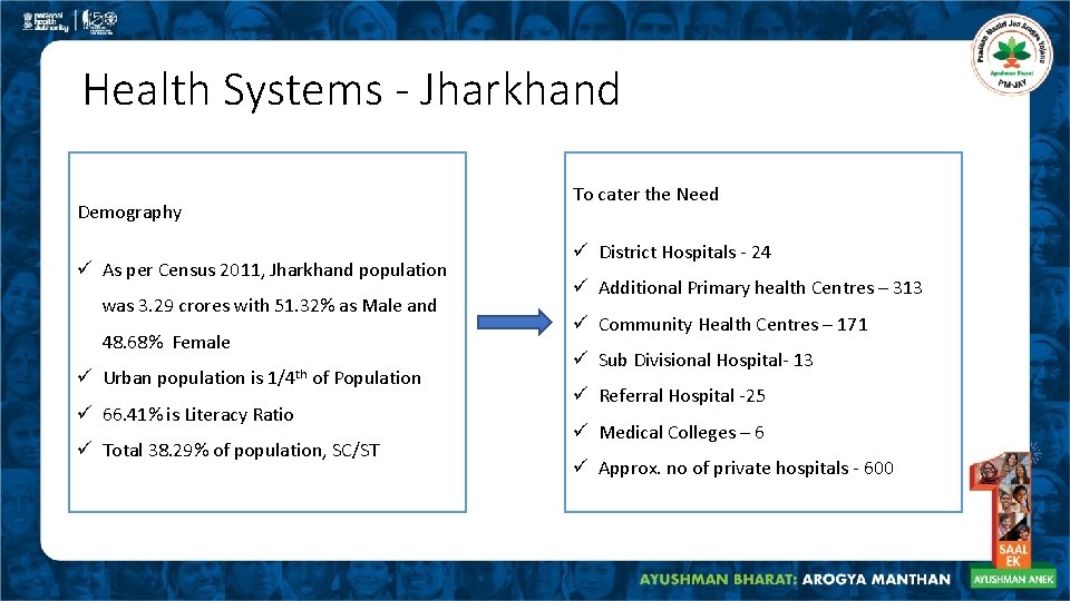 Health Systems - Jharkhand To cater the Need Demography ü As per Census 2011,