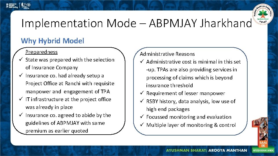 Implementation Mode – ABPMJAY Jharkhand Why Hybrid Model ü ü Preparedness State was prepared