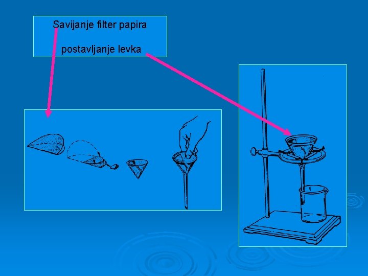 Savijanje filter papira postavljanje levka 