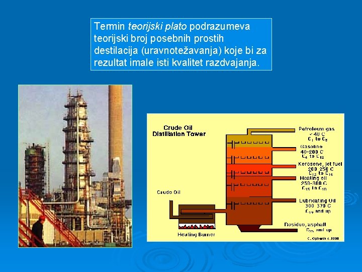 Termin teorijski plato podrazumeva teorijski broj posebnih prostih destilacija (uravnotežavanja) koje bi za rezultat