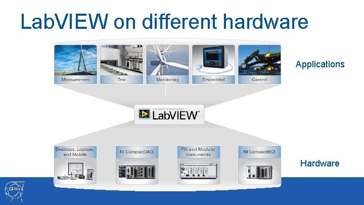 Lab. VIEW on different hardware Applications Hardware 