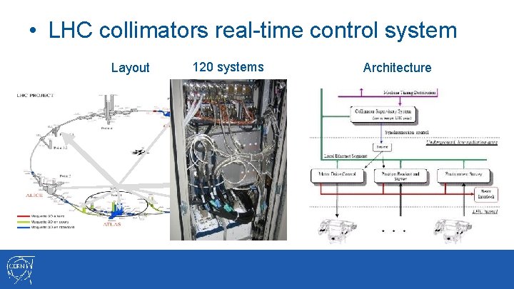  • LHC collimators real-time control system Layout 120 systems Architecture 
