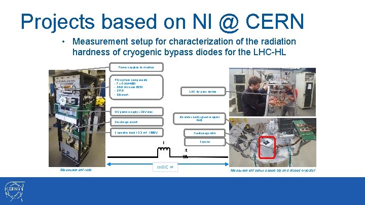 Projects based on NI @ CERN • Measurement setup for characterization of the radiation