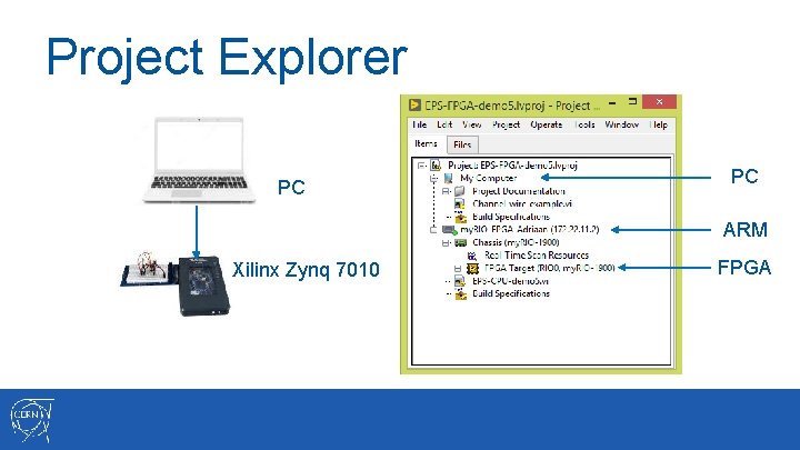 Project Explorer PC PC ARM Xilinx Zynq 7010 FPGA 