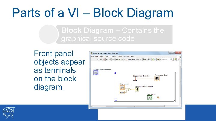 Parts of a VI – Block Diagram – Contains the graphical source code Front