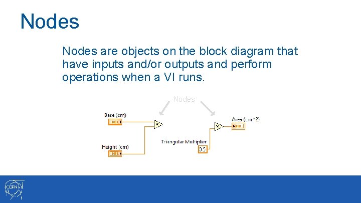 Nodes are objects on the block diagram that have inputs and/or outputs and perform