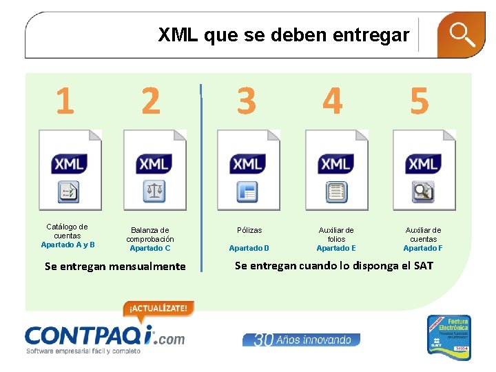 XML que se deben entregar 1 Catálogo de cuentas Apartado A y B 2