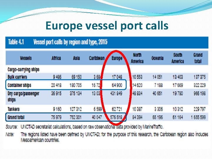 Europe vessel port calls 