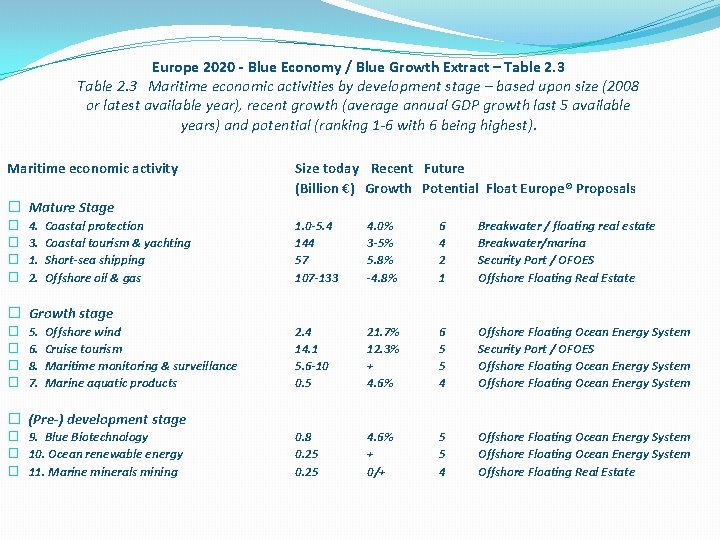 Europe 2020 - Blue Economy / Blue Growth Extract – Table 2. 3 Maritime
