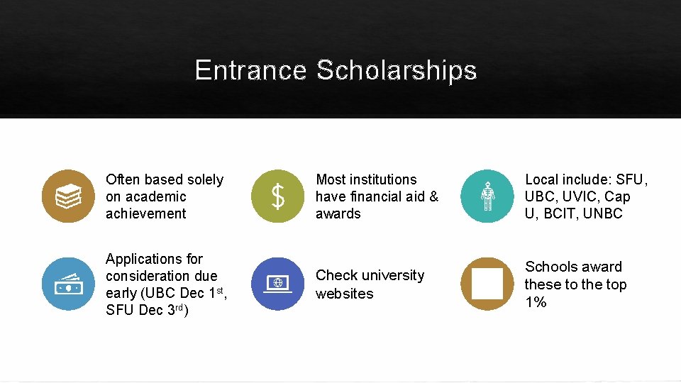 Entrance Scholarships Often based solely on academic achievement Most institutions have financial aid &