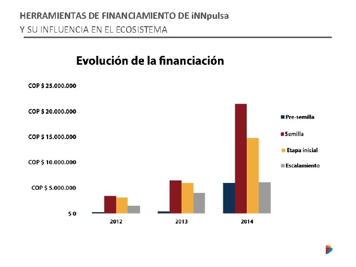 HERRAMIENTAS DE FINANCIAMIENTO DE i. NNpulsa Y SU INFLUENCIA EN EL ECOSISTEMA 