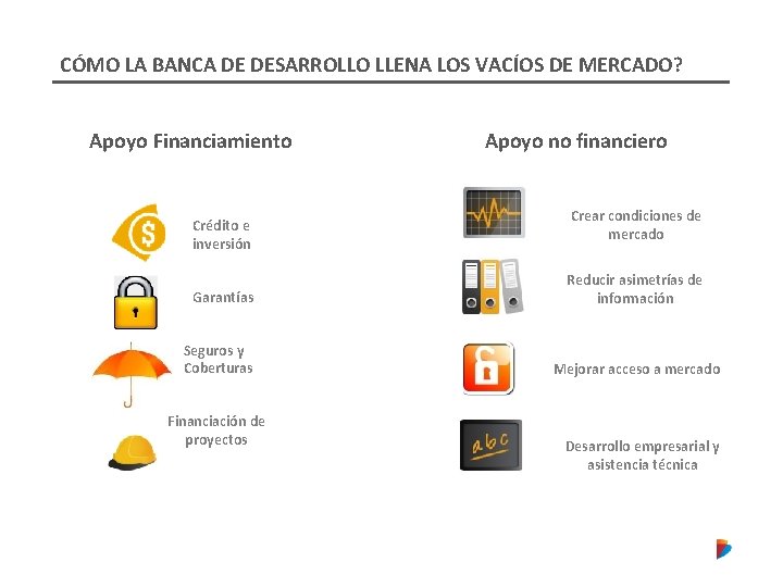 CÓMO LA BANCA DE DESARROLLO LLENA LOS VACÍOS DE MERCADO? Apoyo Financiamiento Crédito e