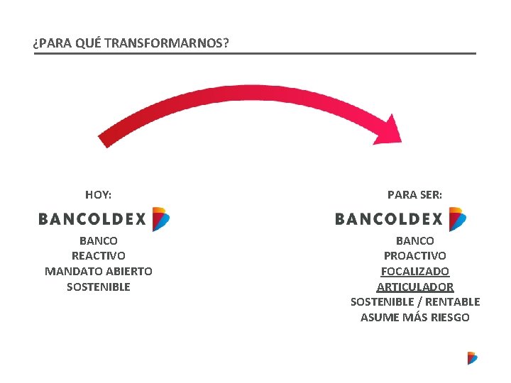 ¿PARA QUÉ TRANSFORMARNOS? HOY: PARA SER: BANCO REACTIVO MANDATO ABIERTO SOSTENIBLE BANCO PROACTIVO FOCALIZADO