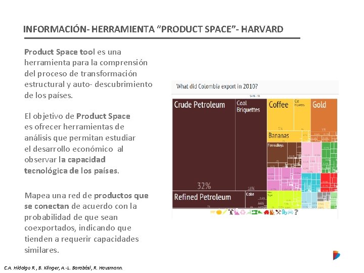 INFORMACIÓN- HERRAMIENTA “PRODUCT SPACE”- HARVARD Product Space tool es una herramienta para la comprensión