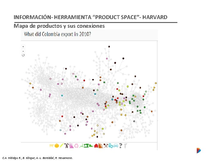 INFORMACIÓN- HERRAMIENTA “PRODUCT SPACE”- HARVARD Mapa de productos y sus conexiones C. A. Hidalgo