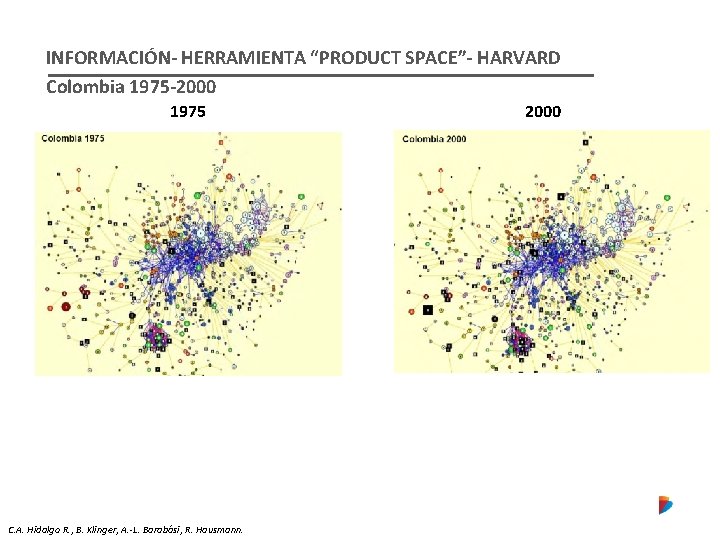 INFORMACIÓN- HERRAMIENTA “PRODUCT SPACE”- HARVARD Colombia 1975 -2000 1975 C. A. Hidalgo R. ,