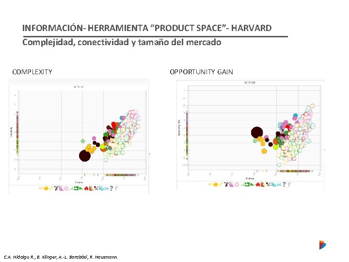 INFORMACIÓN- HERRAMIENTA “PRODUCT SPACE”- HARVARD Complejidad, conectividad y tamaño del mercado COMPLEXITY C. A.