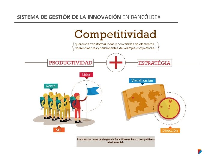 SISTEMA DE GESTIÓN DE LA INNOVACIÓN EN BANCÓLDEX 