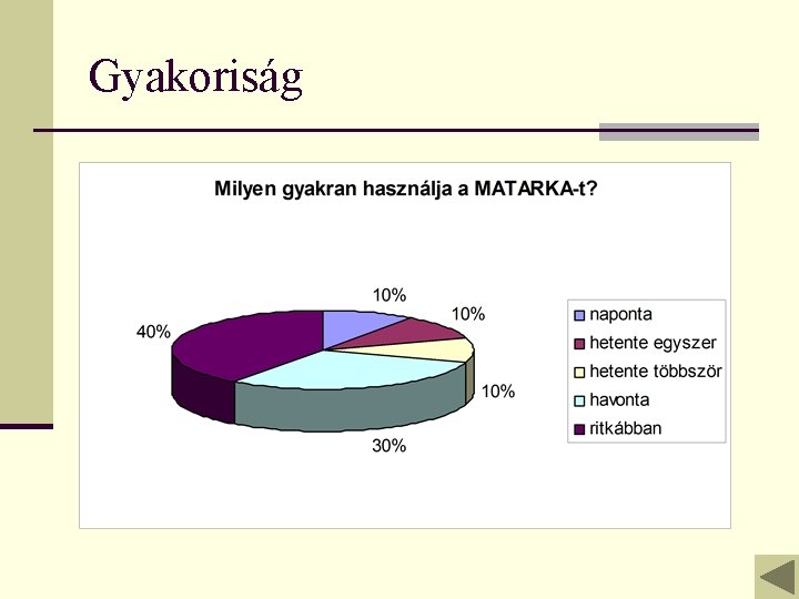 Gyakoriság 