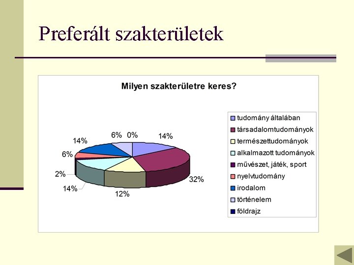 Preferált szakterületek 