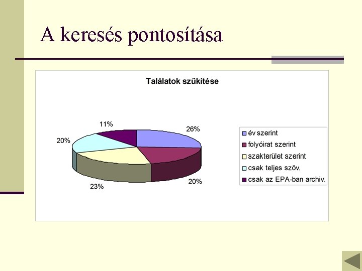 A keresés pontosítása 