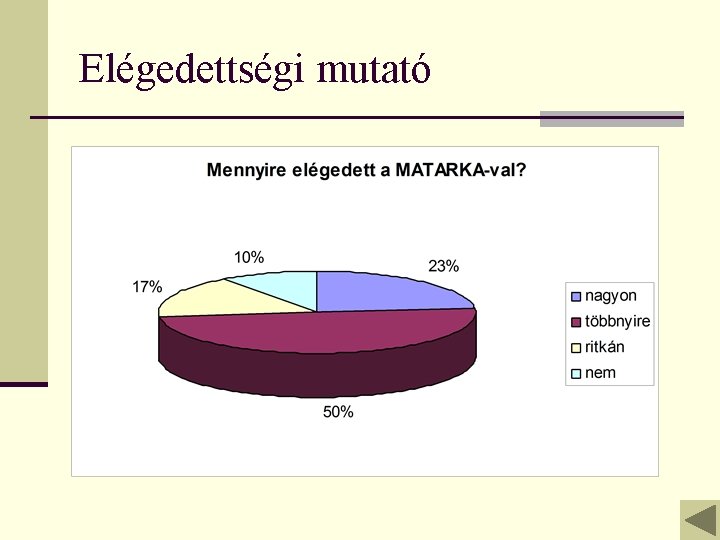 Elégedettségi mutató 