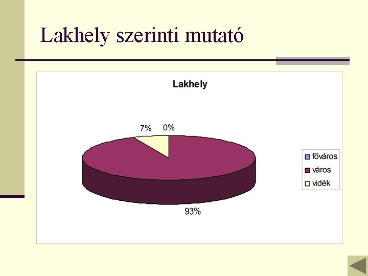 Lakhely szerinti mutató 