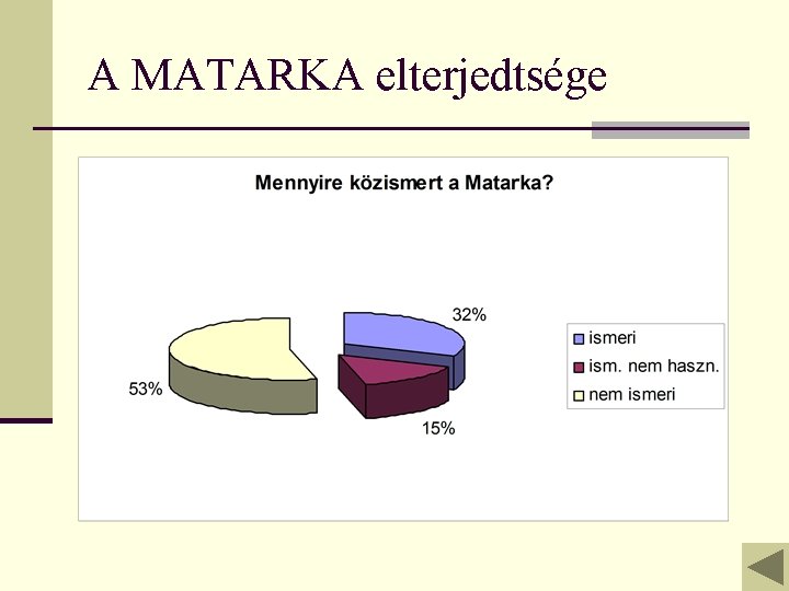 A MATARKA elterjedtsége 