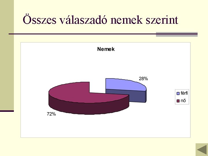 Összes válaszadó nemek szerint 