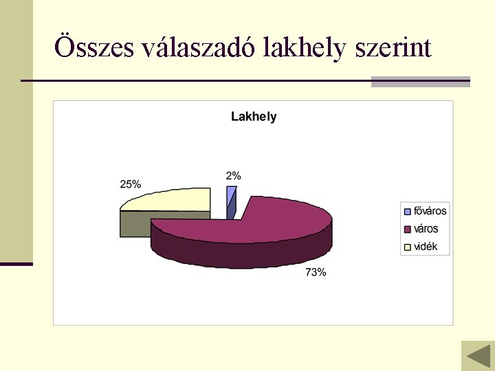 Összes válaszadó lakhely szerint 