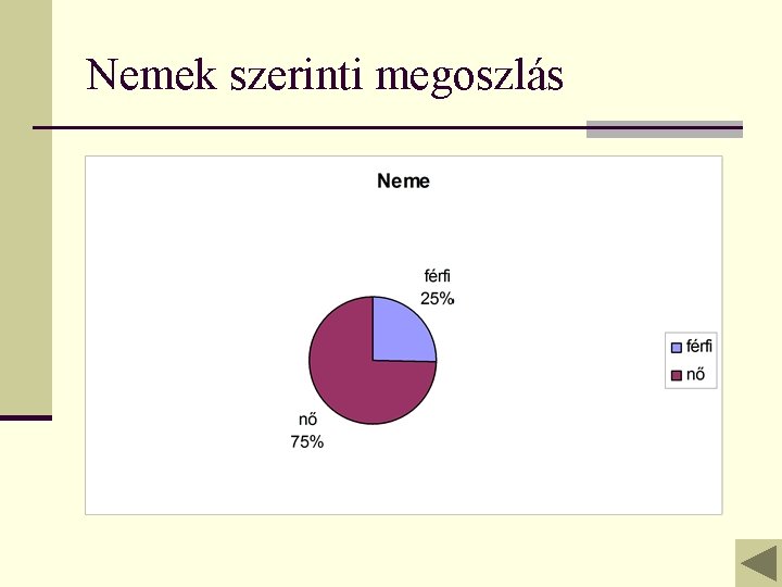 Nemek szerinti megoszlás 