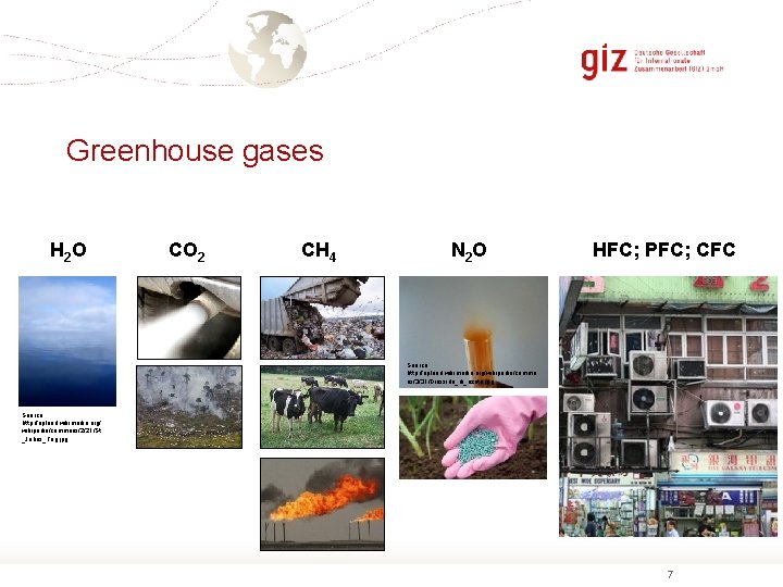 Greenhouse gases H 2 O CO 2 CH 4 N 2 O HFC; PFC;