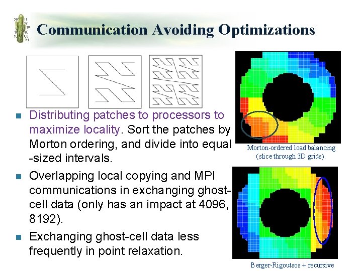 Communication Avoiding Optimizations n n n Distributing patches to processors to maximize locality. Sort