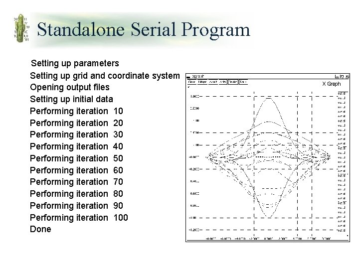 Standalone Serial Program Setting up parameters Setting up grid and coordinate system Opening output