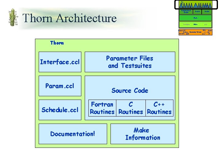 Cac tus Computational Toolkit Thorn Architecture Thorns Toolkit Flesh Configure Make CST Irix Linux