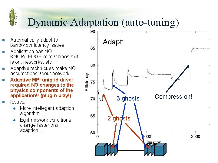 Dynamic Adaptation (auto-tuning) n n n Automatically adapt to bandwidth latency issues Application has