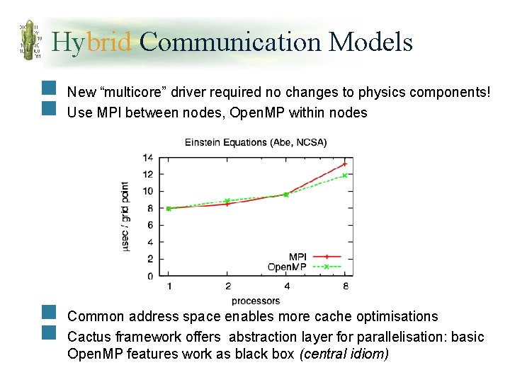 Hybrid Communication Models n n New “multicore” driver required no changes to physics components!