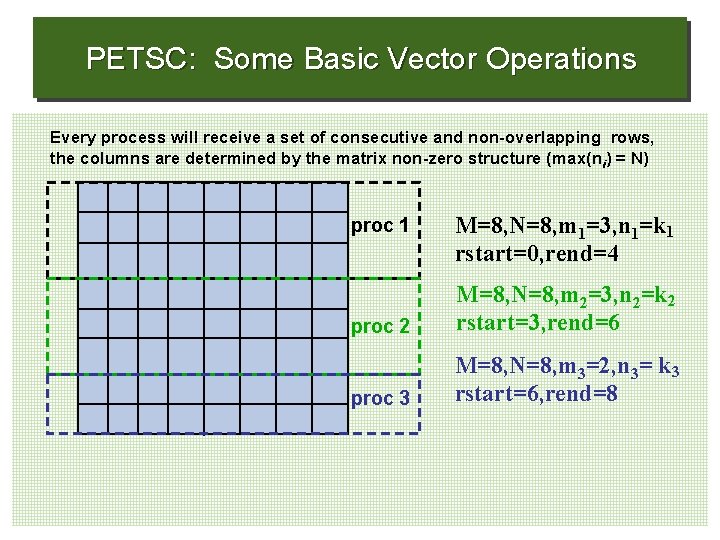 PETSC: Some Basic Vector Operations Every process will receive a set of consecutive and