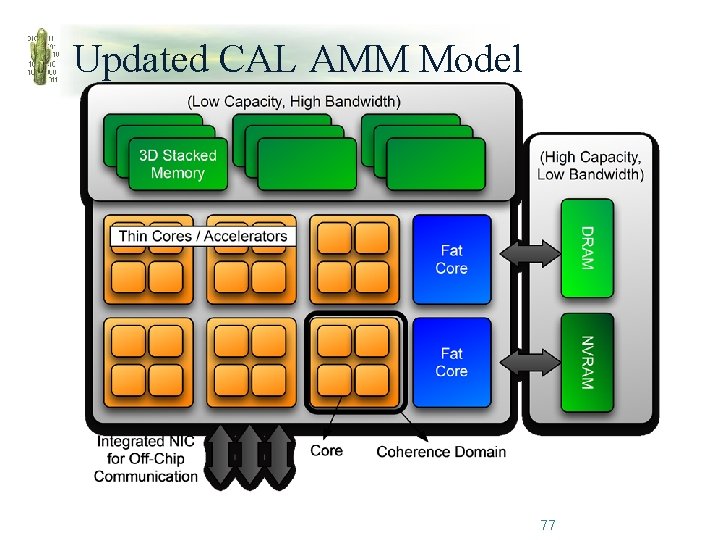 Updated CAL AMM Model 77 